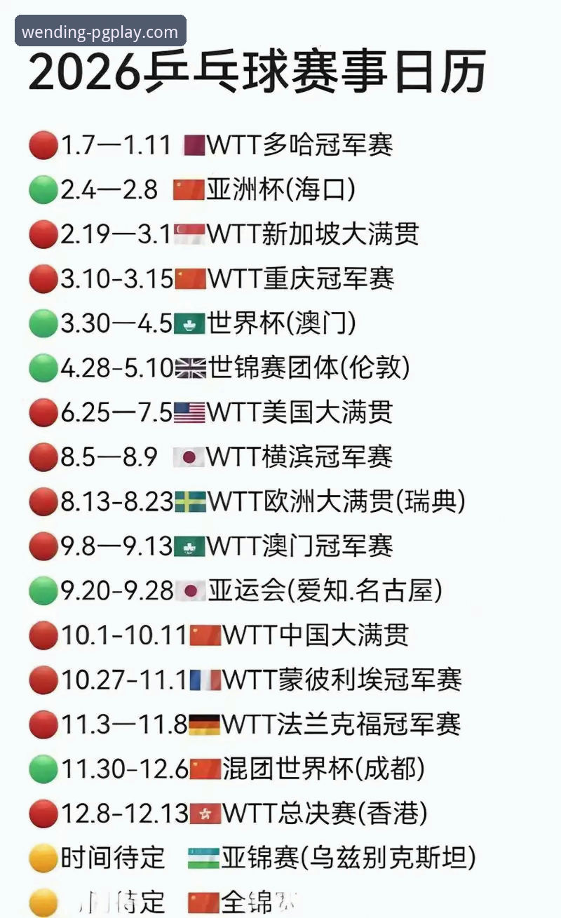 2026伦敦世乒赛女团战报：中国台北遭遇“护台防线”最新动态，问鼎娱乐在线亲历陈幸同正手风暴